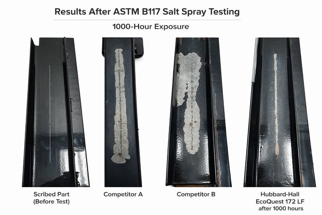 Results After ASTM B117 Salt Spray Testing